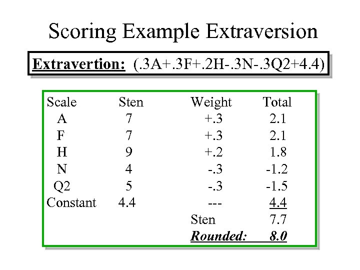 Scoring Example Extraversion Extravertion: (. 3 A+. 3 F+. 2 H-. 3 N-. 3