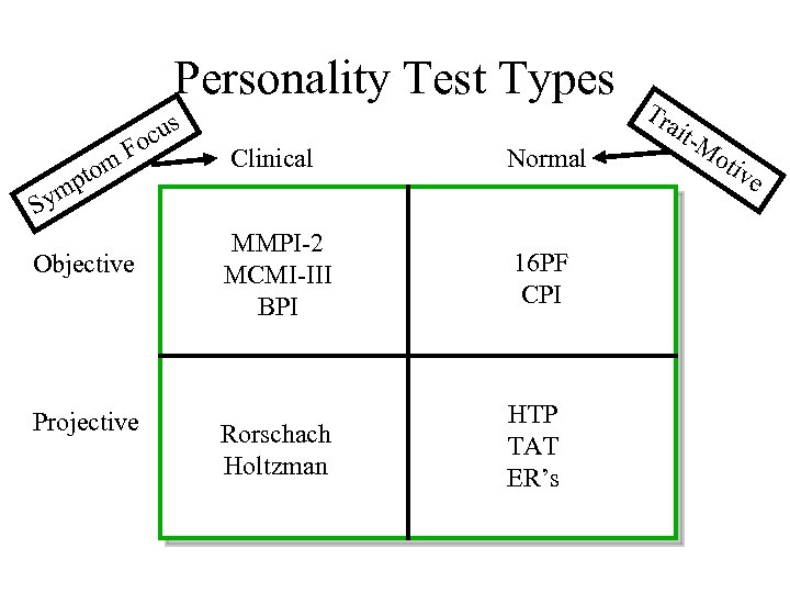Personality Test Types tom p F cus o Clinical Normal MMPI-2 MCMI-III BPI 16