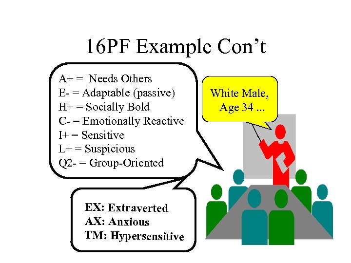 16 PF Example Con’t A+ = Needs Others E- = Adaptable (passive) H+ =