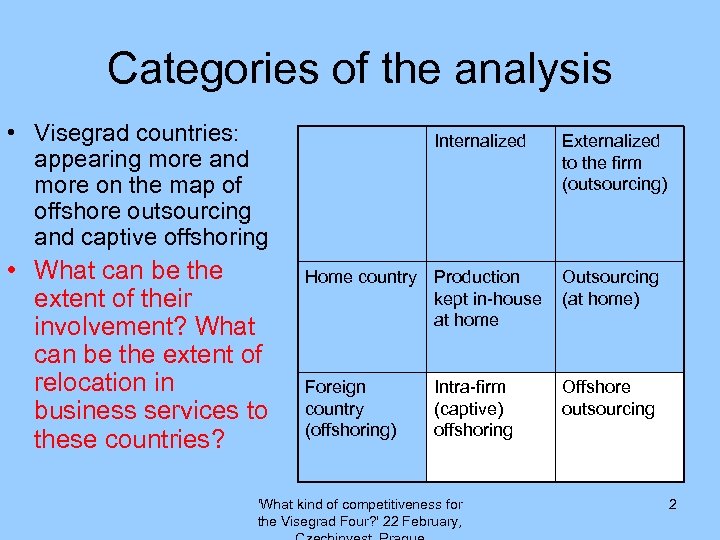 Categories of the analysis • Visegrad countries: appearing more and more on the map
