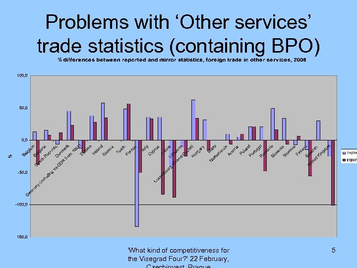 Problems with ‘Other services’ trade statistics (containing BPO) 'What kind of competitiveness for the