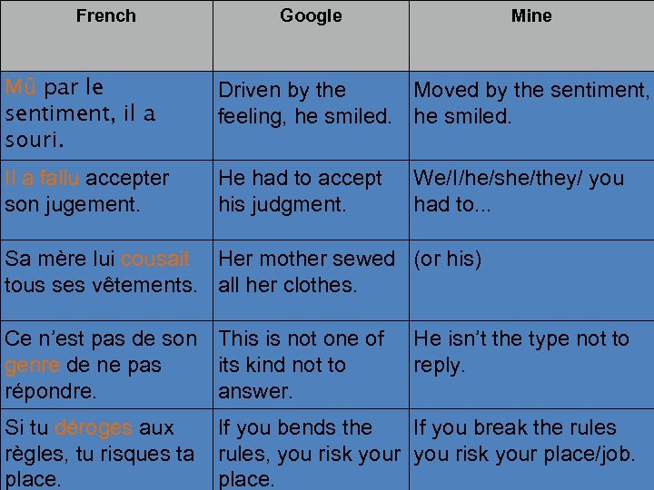 French Google Mine French dictionary answers Mû par le sentiment, il a souri. Driven