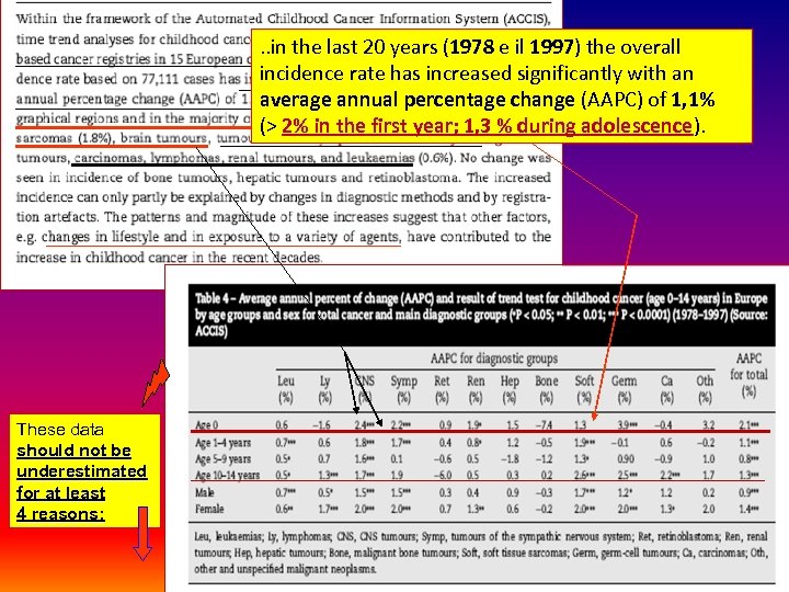 . . in the last 20 years (1978 e il 1997) the overall incidence