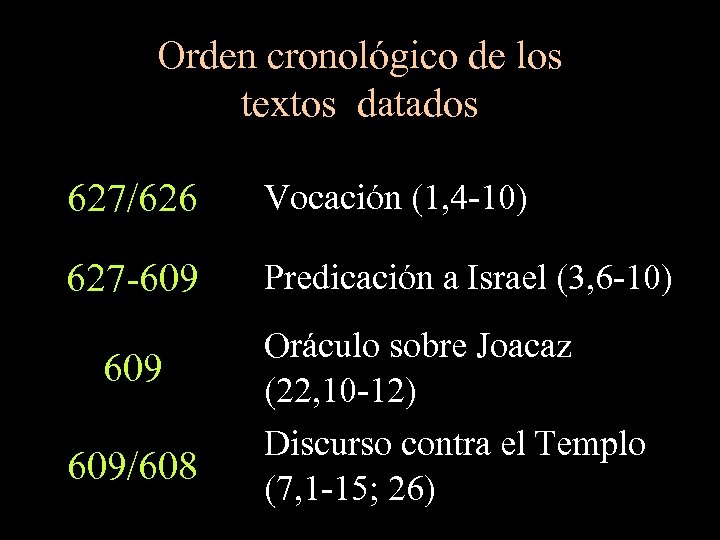 Orden cronológico de los textos datados 627/626 Vocación (1, 4 -10) 627 -609 Predicación