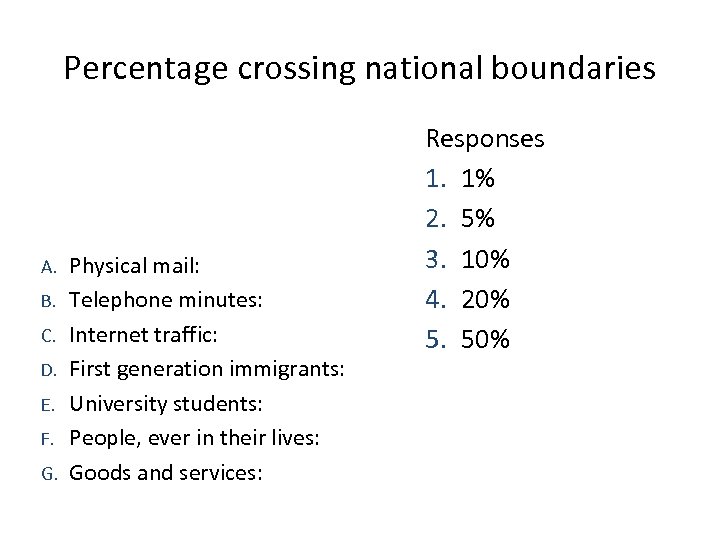 Percentage crossing national boundaries A. B. C. D. E. F. G. Physical mail: Telephone