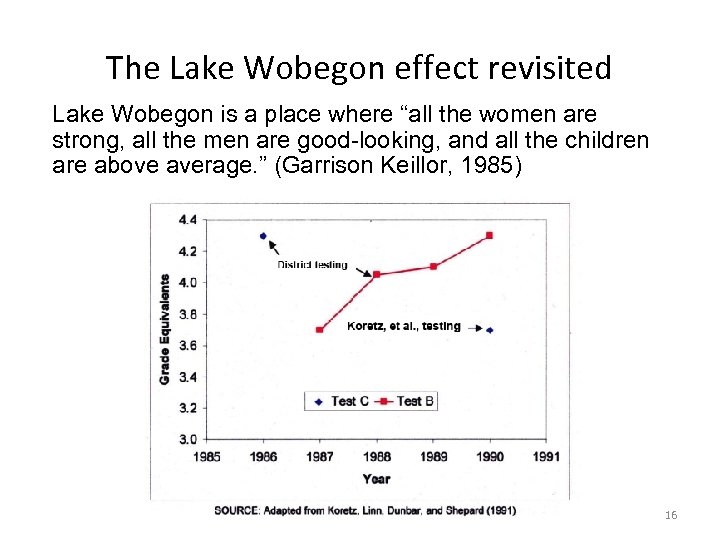 The Lake Wobegon effect revisited Lake Wobegon is a place where “all the women