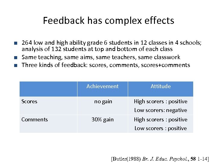 Feedback has complex effects ■ 264 low and high ability grade 6 students in