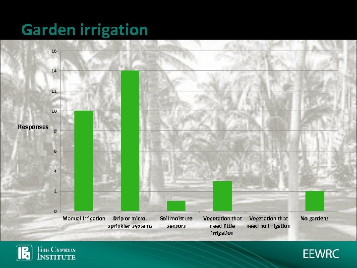 Garden irrigation 16 14 12 10 Responses 8 6 4 2 0 Manual irrigation