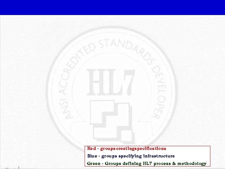 Red - groups creatingspecifications Blue - groups specifying infrastructure Green - Groups defining HL