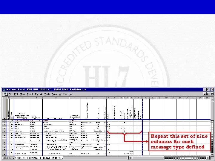 Repeat this set of nine columns for each message type defined 