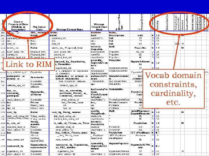 Link to RIM Vocab domain constraints, cardinality, etc. 