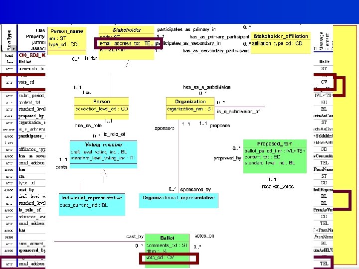 <? xml version="1. 0"? > <!DOCTYPE Ballt SYSTEM "Ballot_C 00_RIM_0092 Da_1. dtd" [ ]>