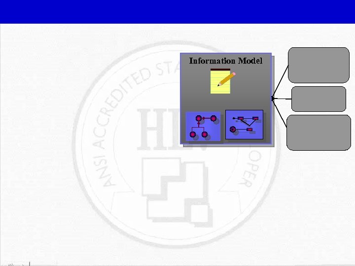 Information Model 