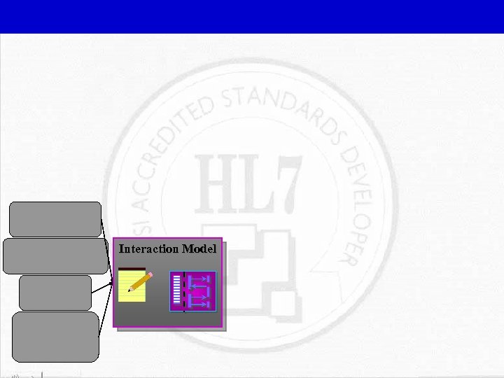 Interaction Model 