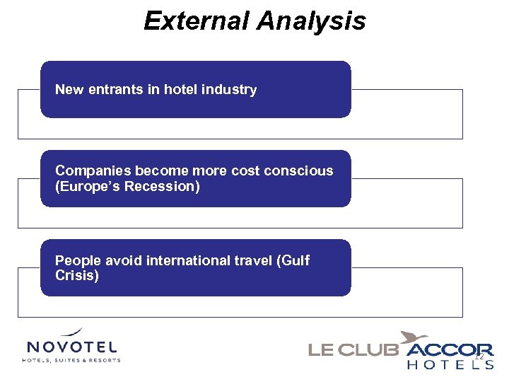 External Analysis New entrants in hotel industry Companies become more cost conscious (Europe’s Recession)