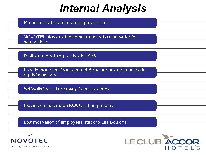 Internal Analysis Prices and rates are increasing over time NOVOTEL stays as benchmark and