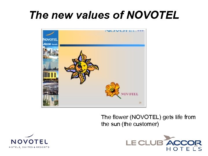 The new values of NOVOTEL The flower (NOVOTEL) gets life from the sun (the