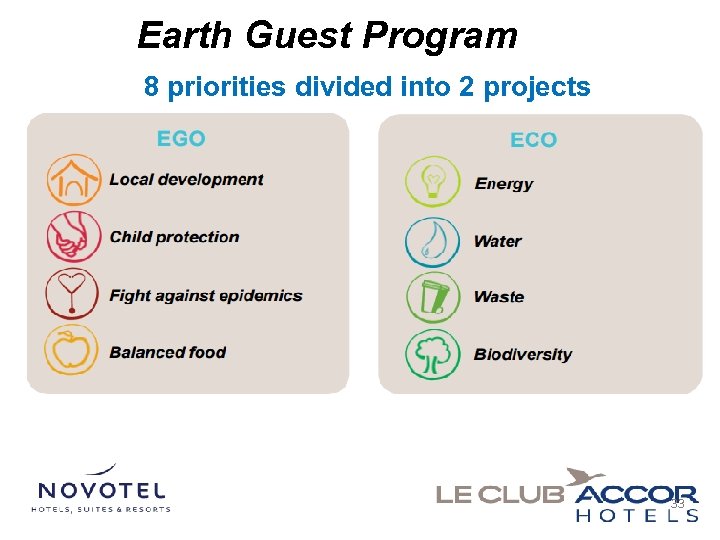 Earth Guest Program 8 priorities divided into 2 projects 33 