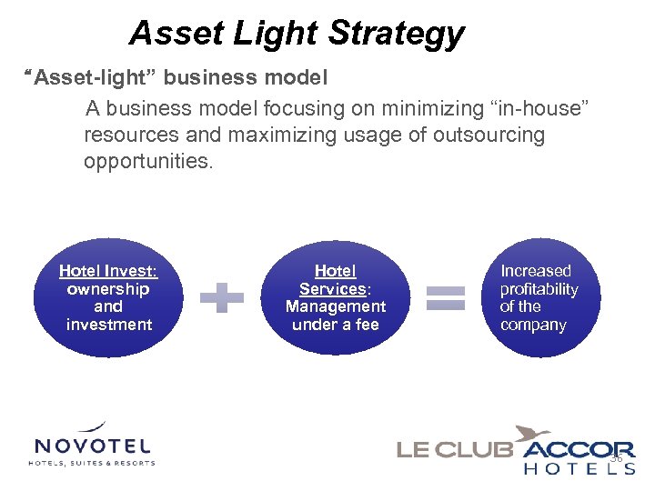 Asset Light Strategy “Asset-light” business model A business model focusing on minimizing “in-house” resources