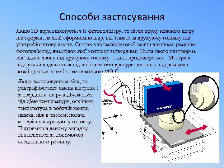 Способи застосування Якщо 3 D друк виконується із фотополімеру, то після друку кожного шару