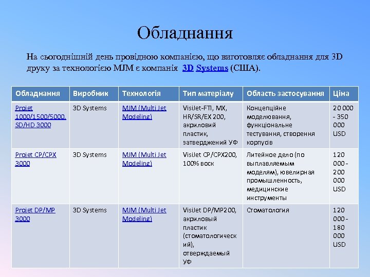 Обладнання На сьогоднішній день провідною компанією, що виготовляє обладнання для 3 D друку за
