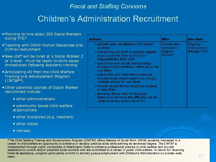 Fiscal and Staffing Concerns Children’s Administration Recruitment • Planning to hire about 250 Social