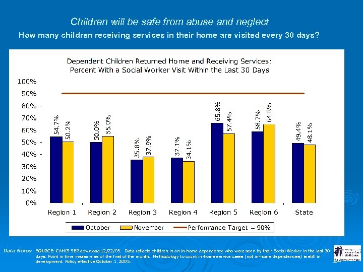 Children will be safe from abuse and neglect How many children receiving services in