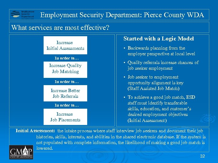 Employment Security Department: Pierce County WDA What services are most effective? Increase Initial Assessments
