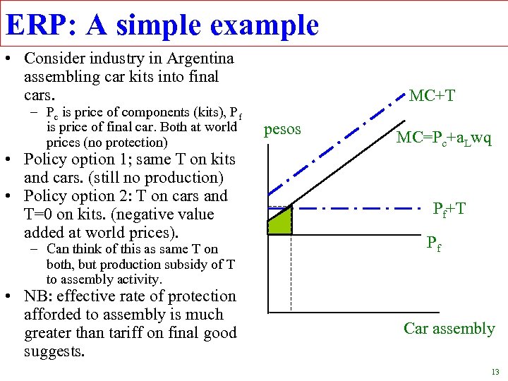 ERP: A simple example • Consider industry in Argentina assembling car kits into final