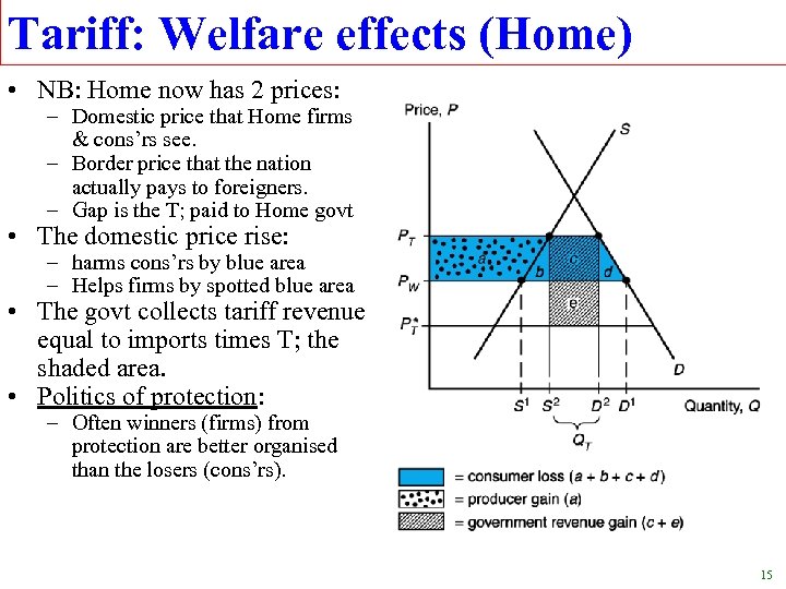 Tariff: Welfare effects (Home) • NB: Home now has 2 prices: – Domestic price