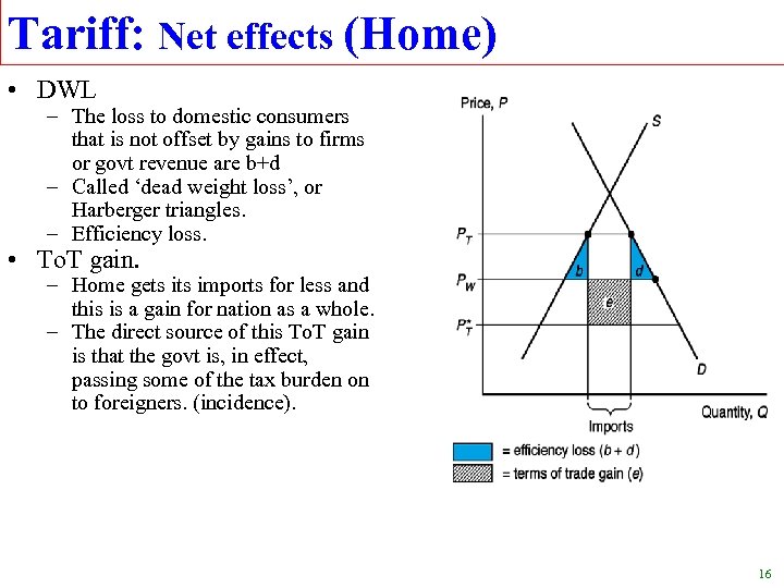 Tariff: Net effects (Home) • DWL – The loss to domestic consumers that is