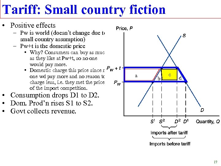 Tariff: Small country fiction • Positive effects – Pw is world (doesn’t change due
