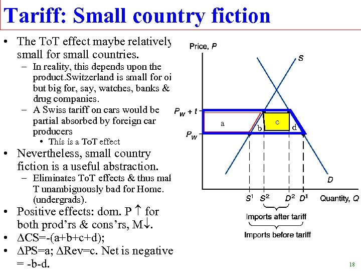 Tariff: Small country fiction • The To. T effect maybe relatively small for small