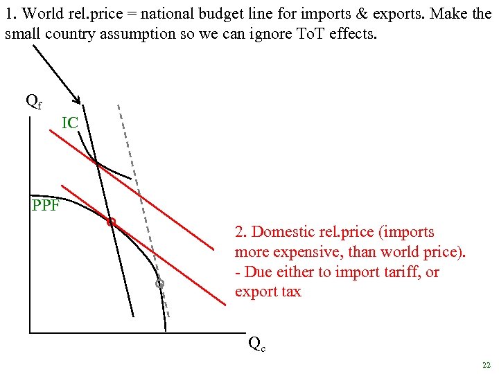 1. World rel. price = national budget line for imports & exports. Make the