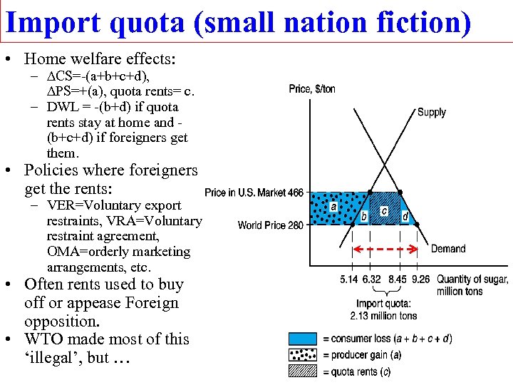 Import quota (small nation fiction) • Home welfare effects: – CS=-(a+b+c+d), PS=+(a), quota rents=