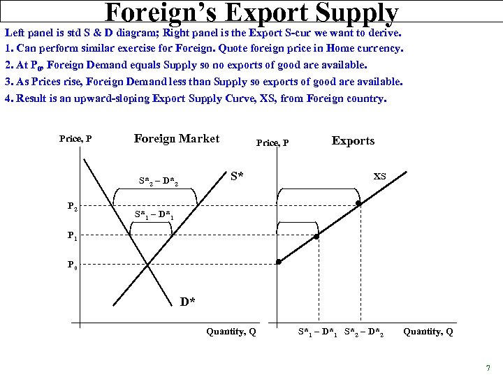Foreign’s Export Supply Left panel is std S & D diagram; Right panel is