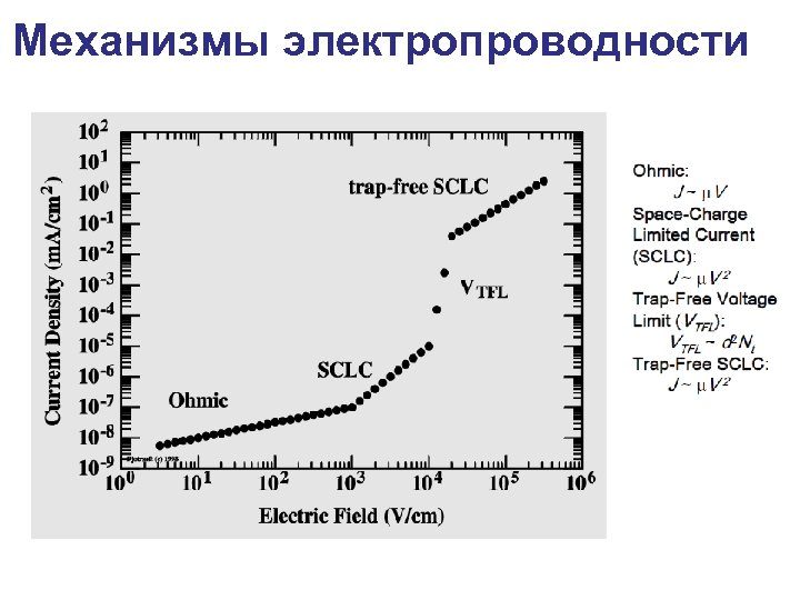 Механизмы электропроводности 