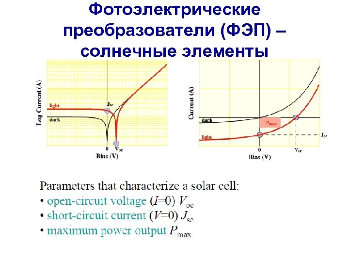 Фотоэлектрические преобразователи (ФЭП) – солнечные элементы 
