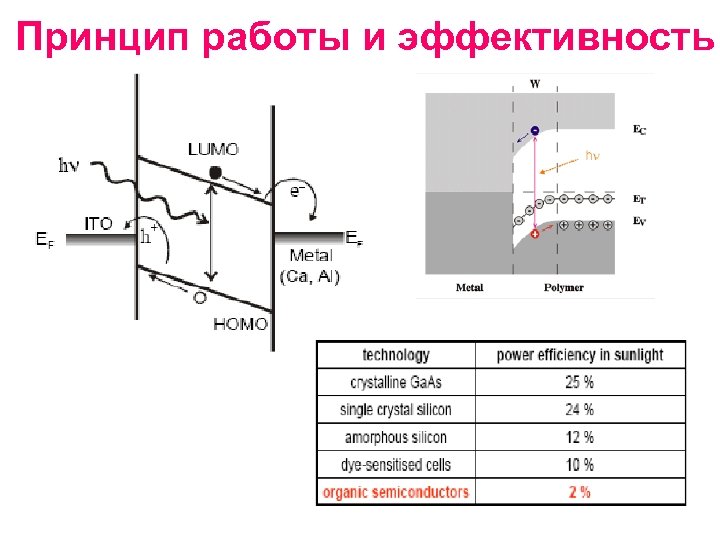 Принцип работы и эффективность 
