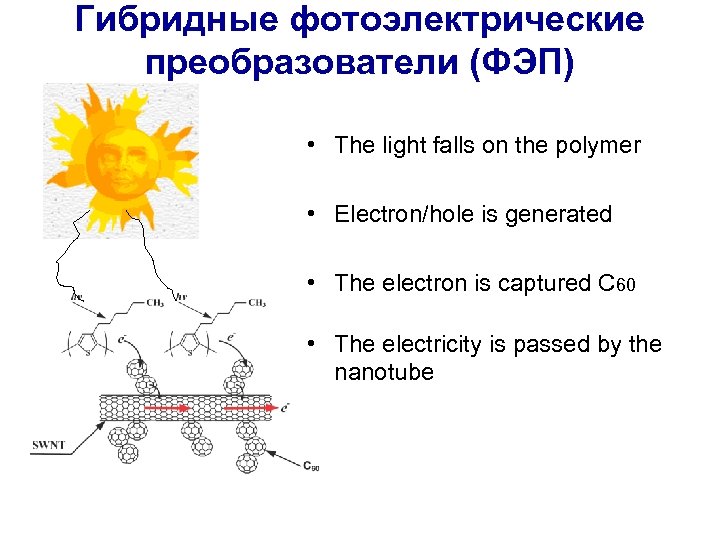 Гибридные фотоэлектрические преобразователи (ФЭП) • The light falls on the polymer • Electron/hole is