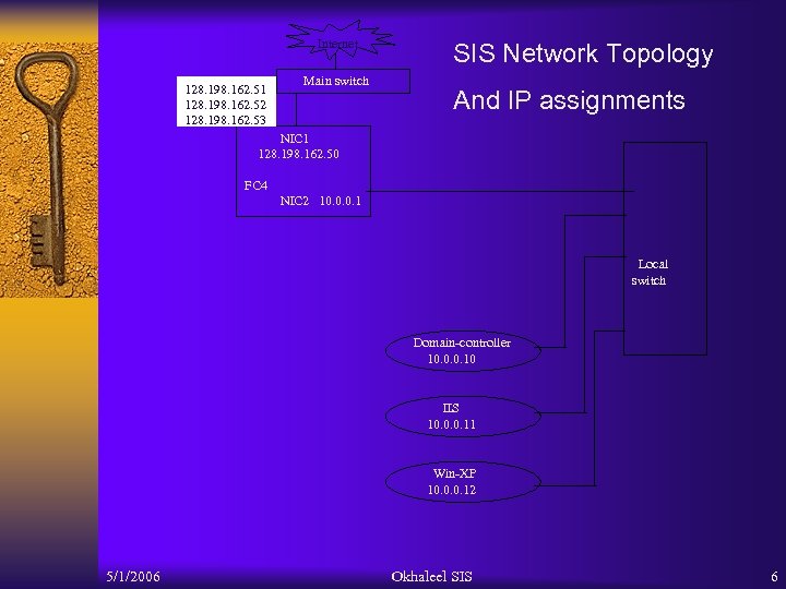 Internet 128. 198. 162. 51 128. 198. 162. 52 128. 198. 162. 53 Main