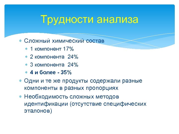 Трудности анализа Сложный химический состав 1 компонент 17% 2 компонента 24% 3 компонента 24%