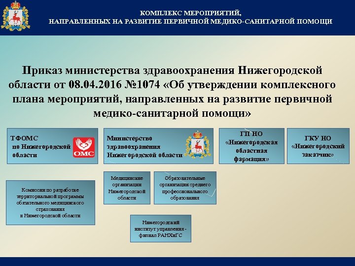 Телефон нижегородского минздрава