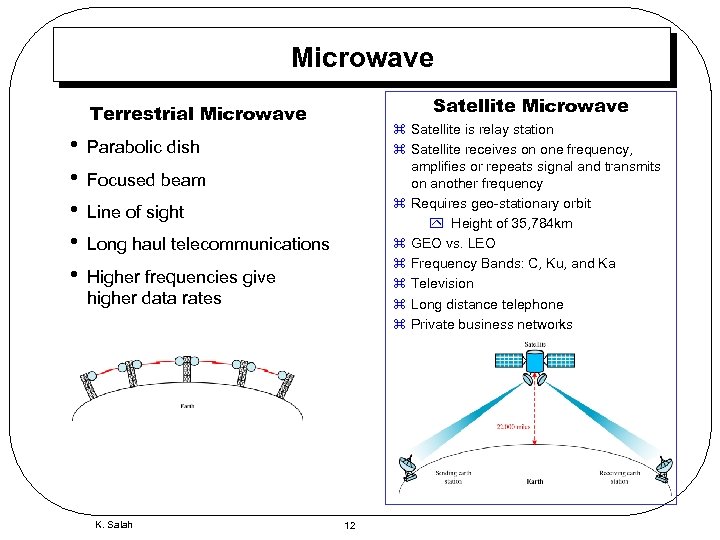 Microwave Satellite Microwave Terrestrial Microwave • • • z Satellite is relay station z