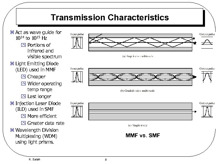 Transmission Characteristics z Act as wave guide for 1014 to 1015 Hz y Portions