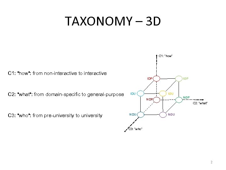 TAXONOMY – 3 D C 1: 