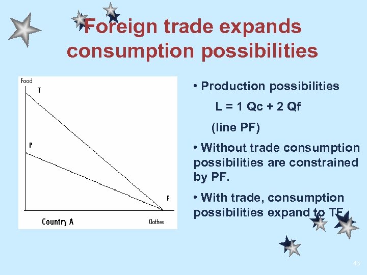 Foreign trade expands consumption possibilities • Production possibilities L = 1 Qc + 2
