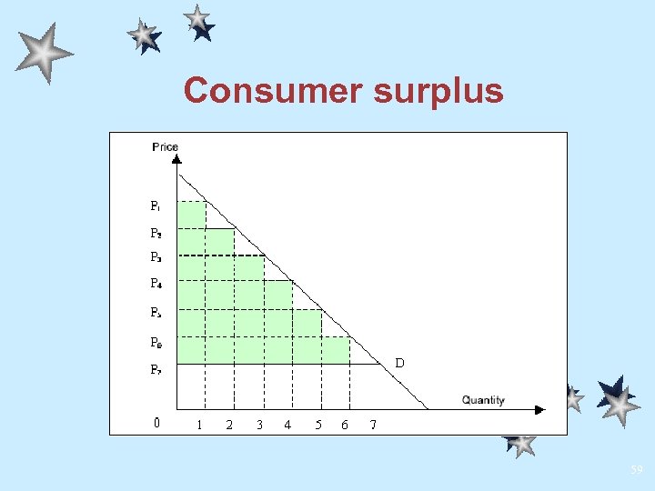 Consumer surplus 59 