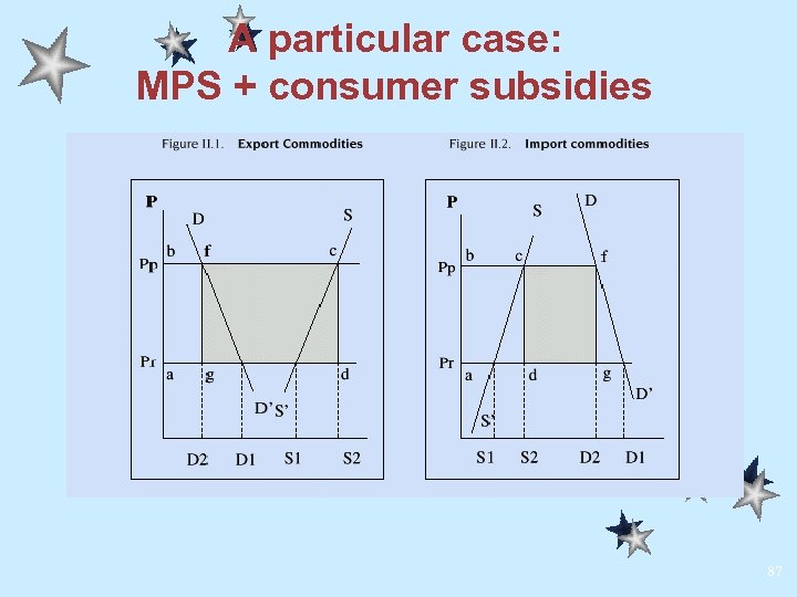 A particular case: MPS + consumer subsidies 87 