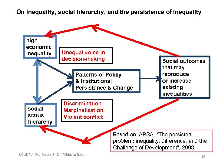 On inequality, social hierarchy, and the persistence of inequality high economic inequality Unequal voice